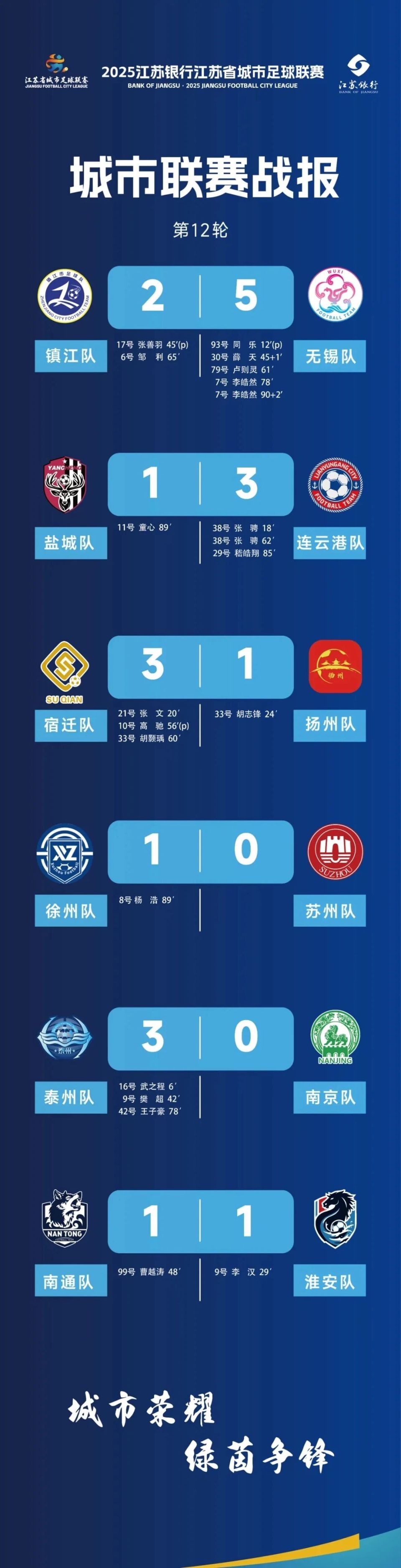 com, om