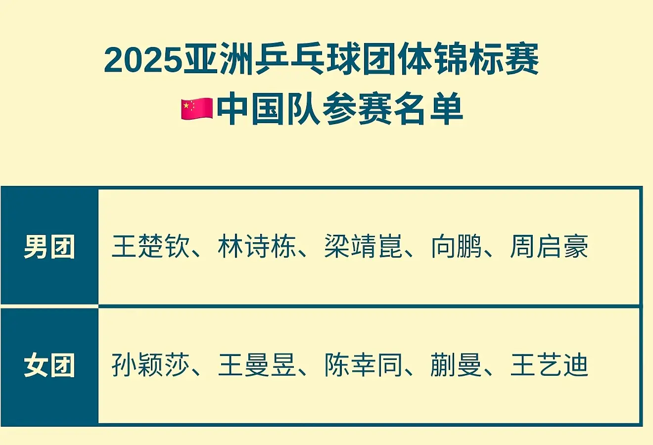 梁靖崑, 团体名单, 孙颖莎随后